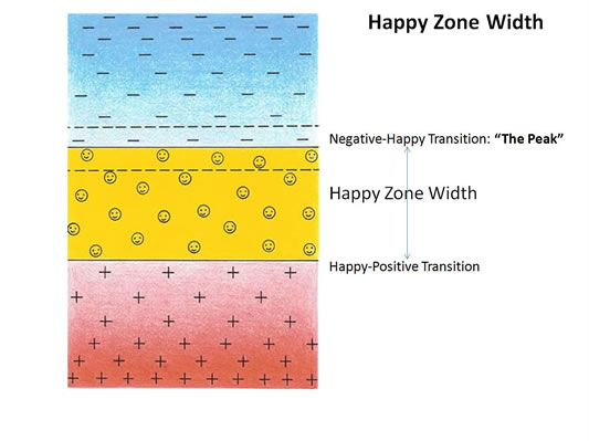 Happy Zone Width